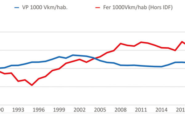 économie des transports