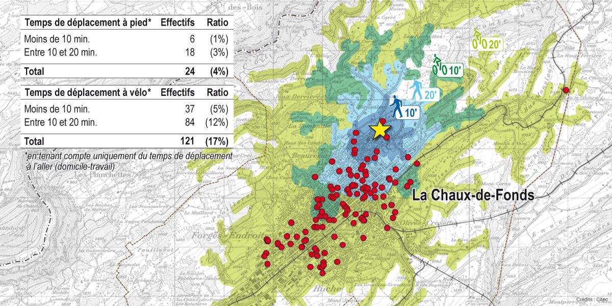Citec Plan Mobilite Ecole Pierre Coullery EPC CIFOM Chaux-de-fonds