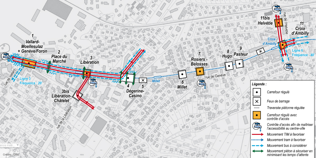 Citec Regulation Tramway Annemasse
