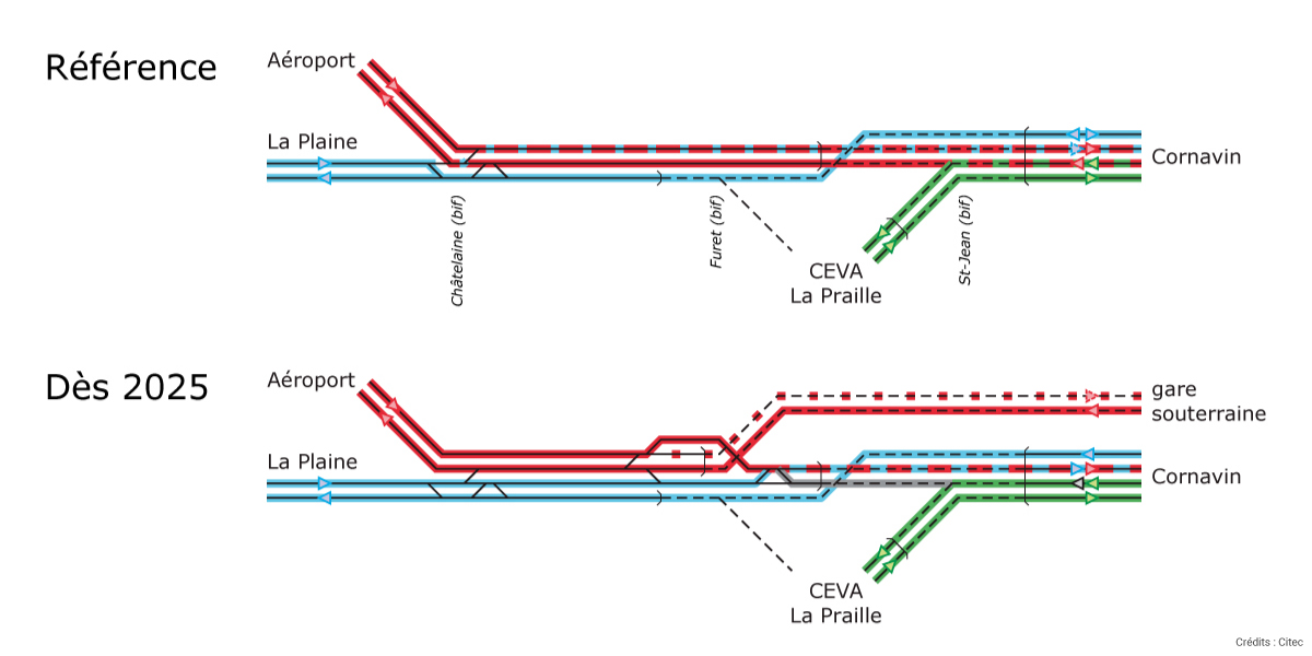 Citec Etudes ferroviaires Augmentation de la capacité de la gare Cornavin, Genève