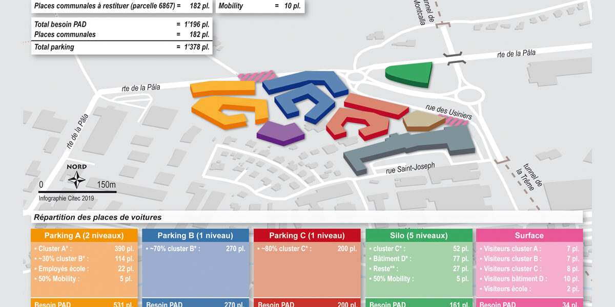 Citec-Impact-studies-New district «Les Jardins de la Pâla», Bulle