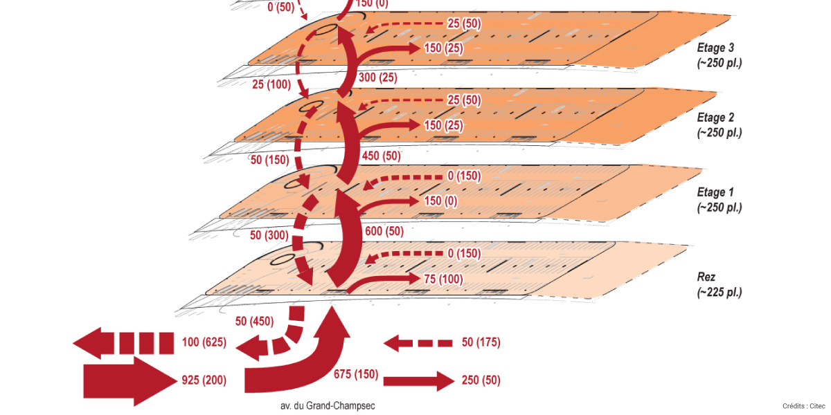 Citec_parking_hospital_sion_valais