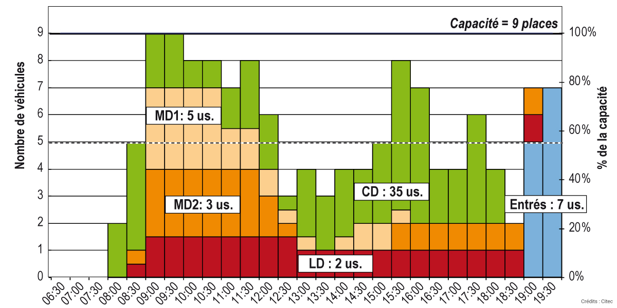 Citec Stationnement Politique stationnement Grand-Saconnex