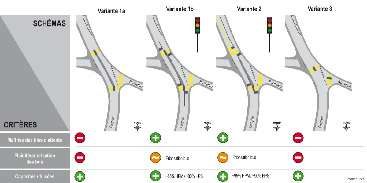 Citec_traffic-regulation_BRT_pp8_pully_avenue_lavaux