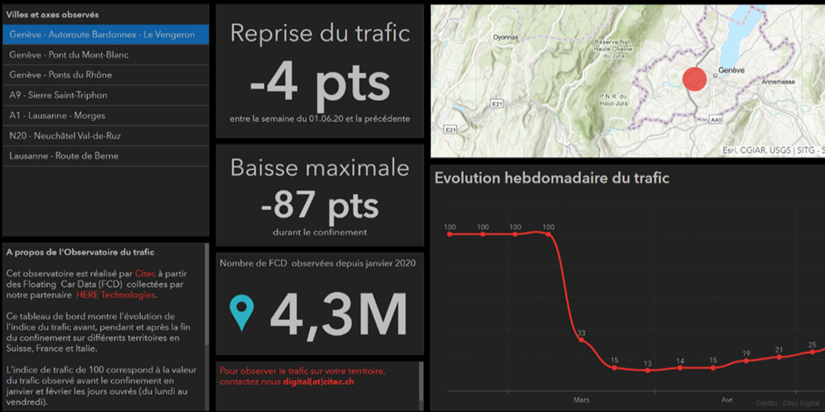 Citec Innovation Digitale Observatoire trafic routier Covid-19