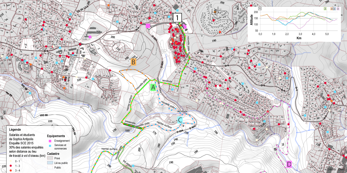 Citec Mobilites actives Reseau Express Velo Sophia Antipolis