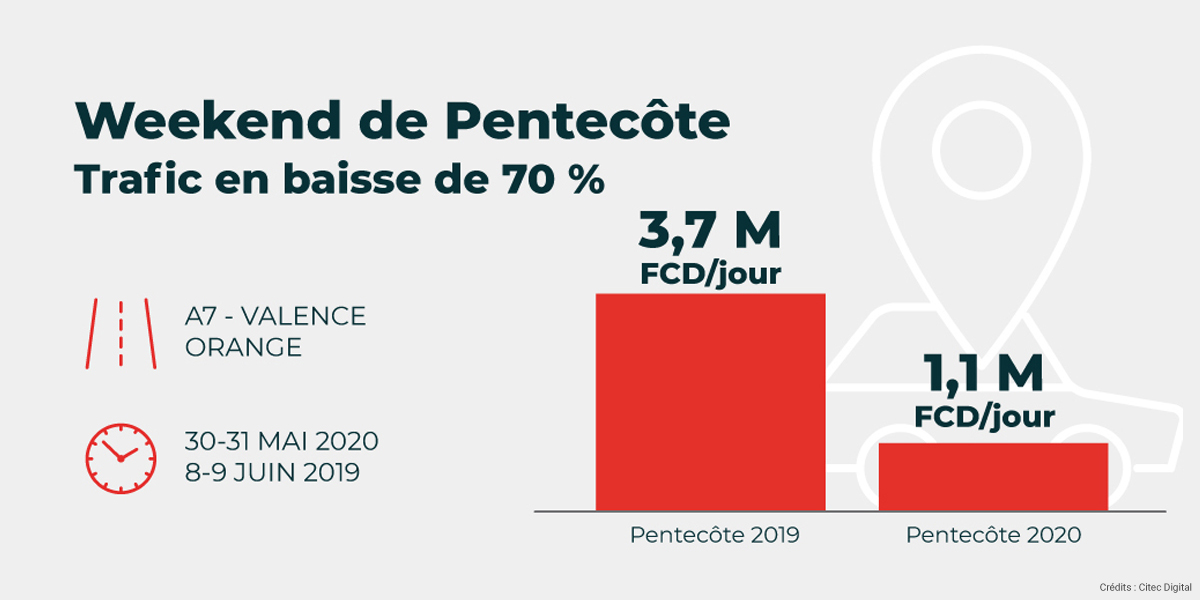 Citec Innovation Digitale Observatoire trafic routier Covid-19