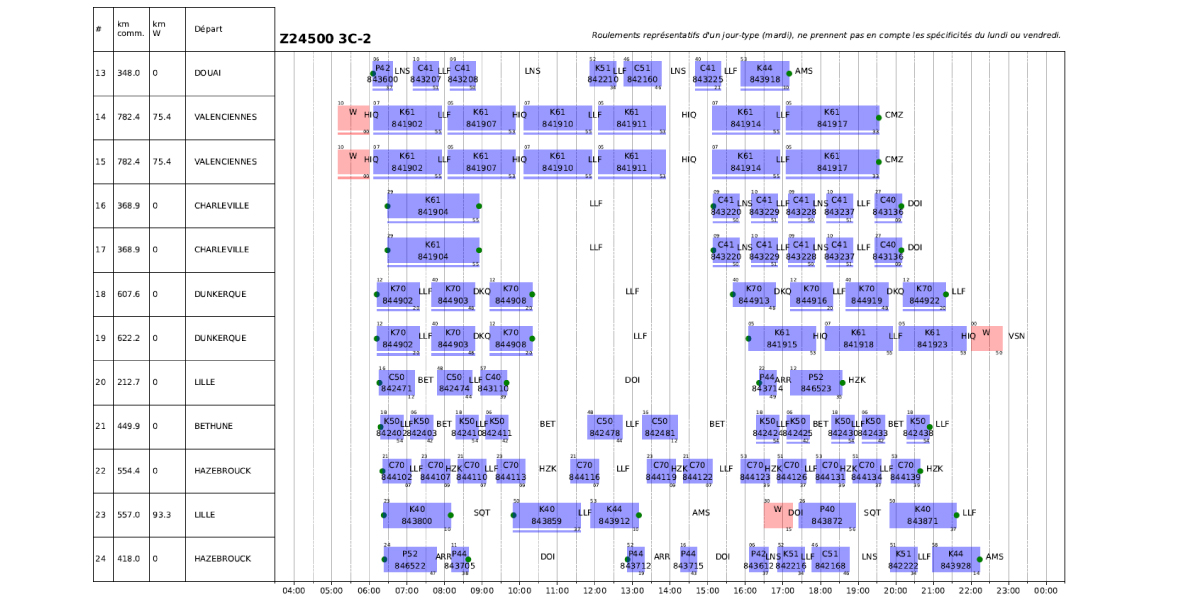 Citec_accompagnement_ouverture_concurrence_TER_Hauts-de-France-4