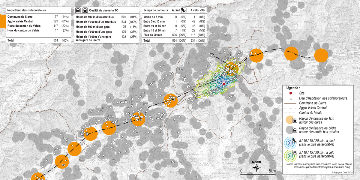 Citec_Plan_de_mobilite_zone_Ecoparc_Daval_Sierre-2