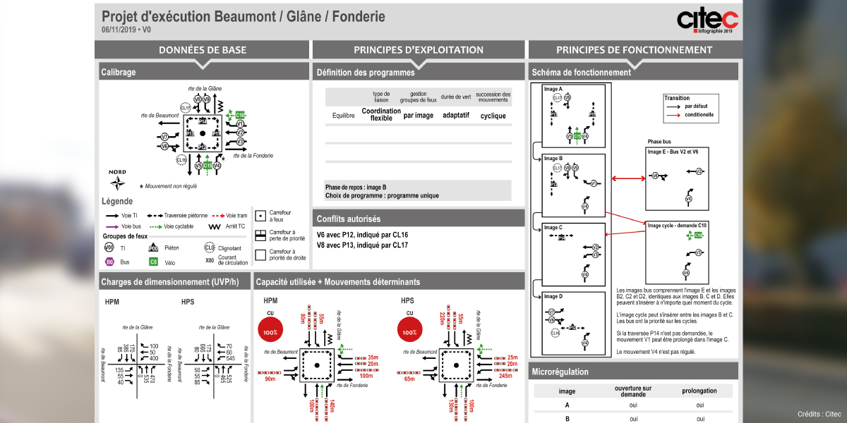 Citec_Fribourg_Carrefour_à_feux_Beaumont_régulation_trafic_3