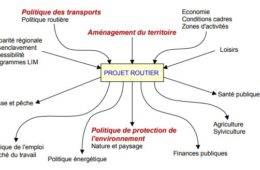 Citec_Micael-Tille_Thèse_Choix de variantes d'infrastructures routières_méthodes multicritères