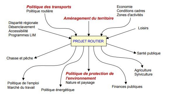 Citec_Micael-Tille_Thèse_Choix de variantes d'infrastructures routières_méthodes multicritères