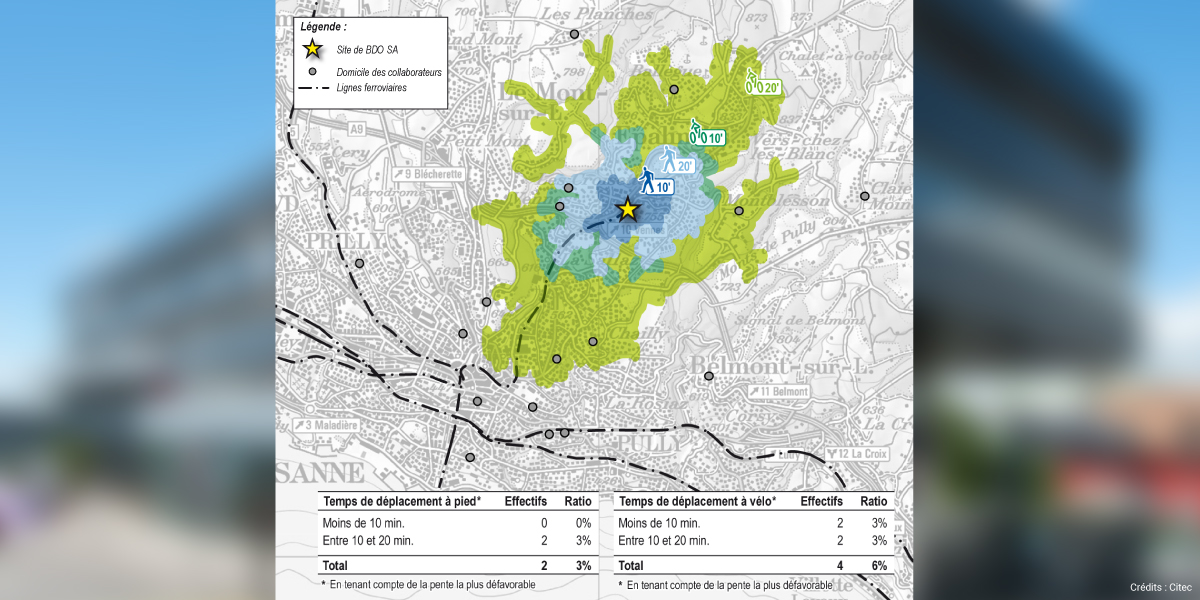 Citec_plan-mobilite-entreprise-BDO-Lausanne-2