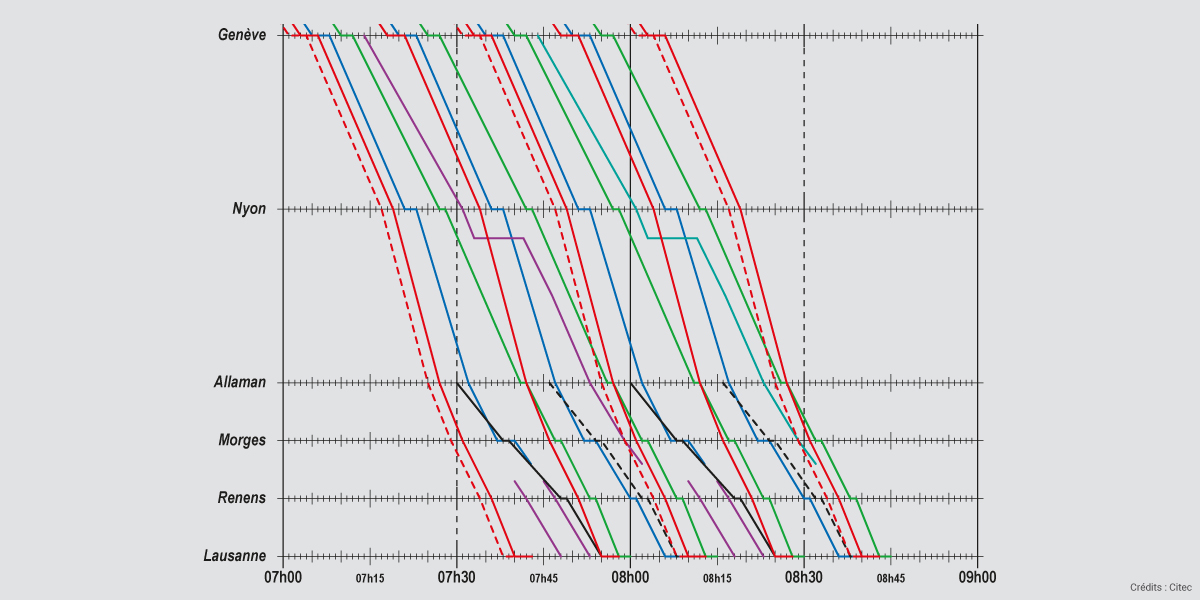 Citec-structure-offre-ferroviaire-2050-suisse-romande-2