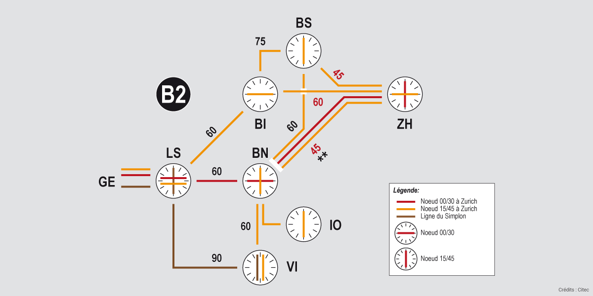 Citec-structure-offre-ferroviaire-2050-suisse-romande-3