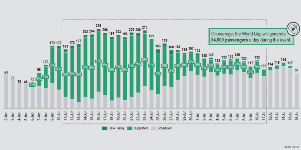 citec_valutazionedellecandidature_FIFAWorldCup2026_Marocco_US_Canada_Mexico_3