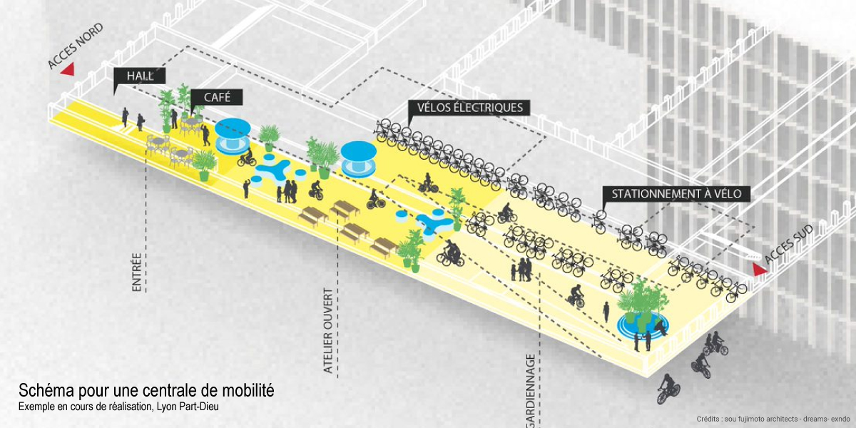 Citec-plan-mobilite-quartier-du-Rolliet-Cherpines-ecoquartier-mobilite-servicielle-4
