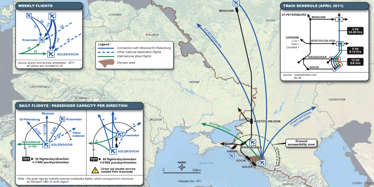 citec_giochiolimpici2014_Direzionedeitrasporti_sochi_3