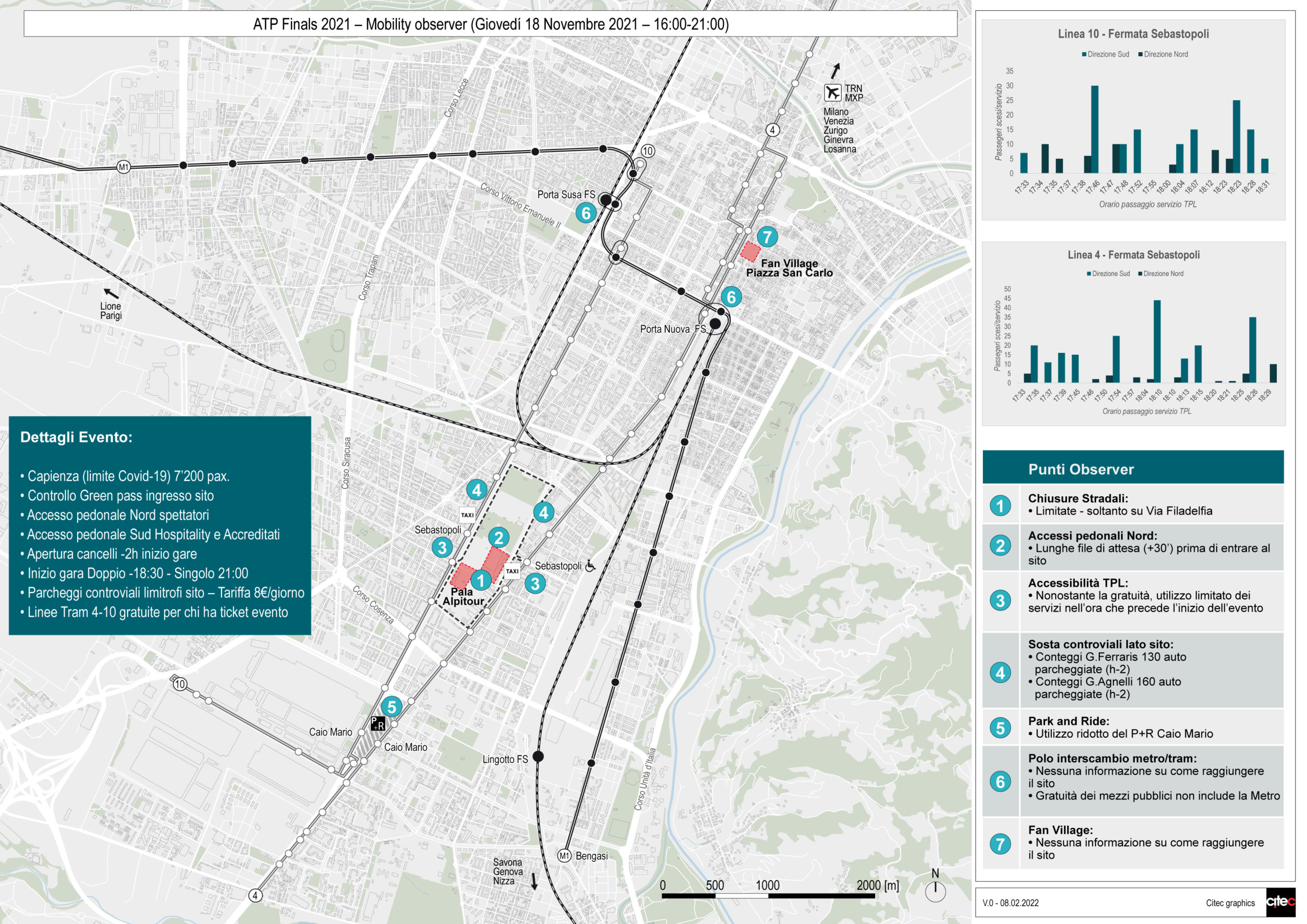 Citec_conduce un observer programme sulla mobilità_Mappa Observer ATP Finals