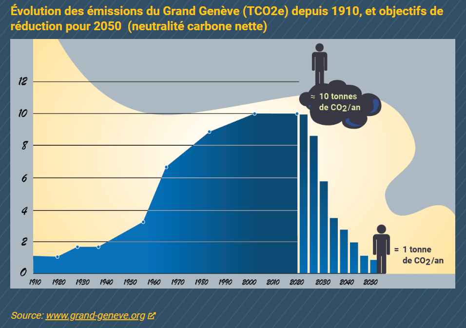 Citec_Piano_Clima_Citec a fianco del Cantone di Ginevra