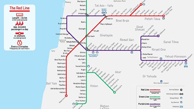 Citec-Tel-Aviv-regulation-tram-red-line-ligne-rouge-light-rail-metro-leger-slt-trafic