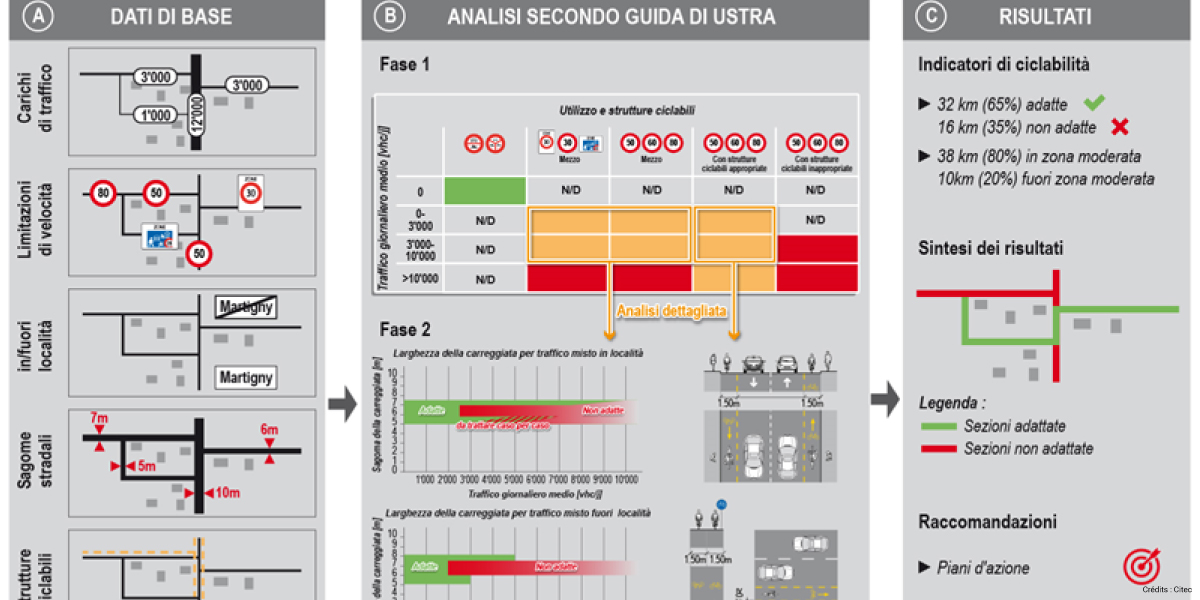 Citec-Bike-Survey-ref