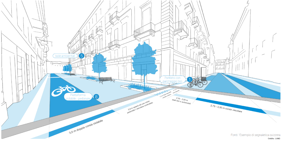 Citec_Torino_Riqualificazione_controviali_1