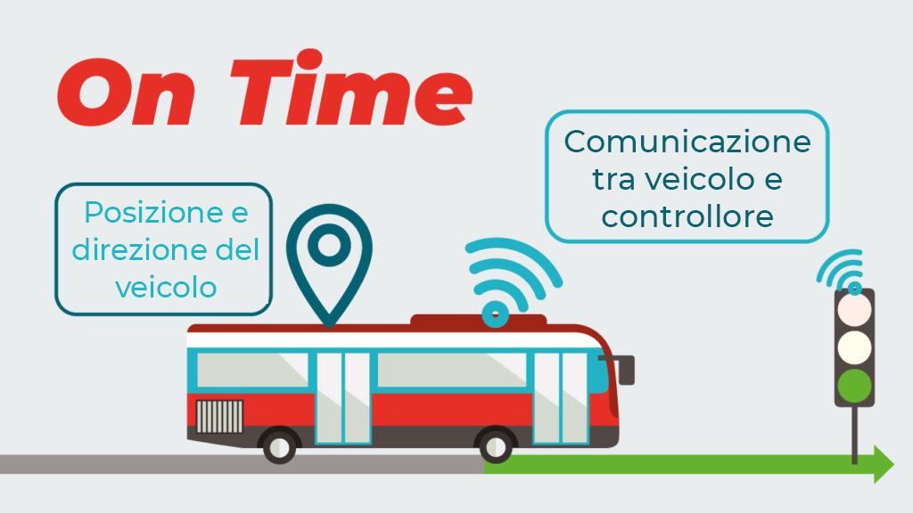 On-Time-sistema-di-prioritizzazione-dei-trasporto-pubblico-Citec