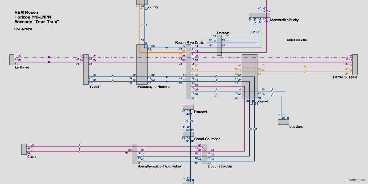 Citec-Rouen-Reseau-Express-Metropolitain-etude-ferroviaire-horaire-reticulaire-infrastructure
