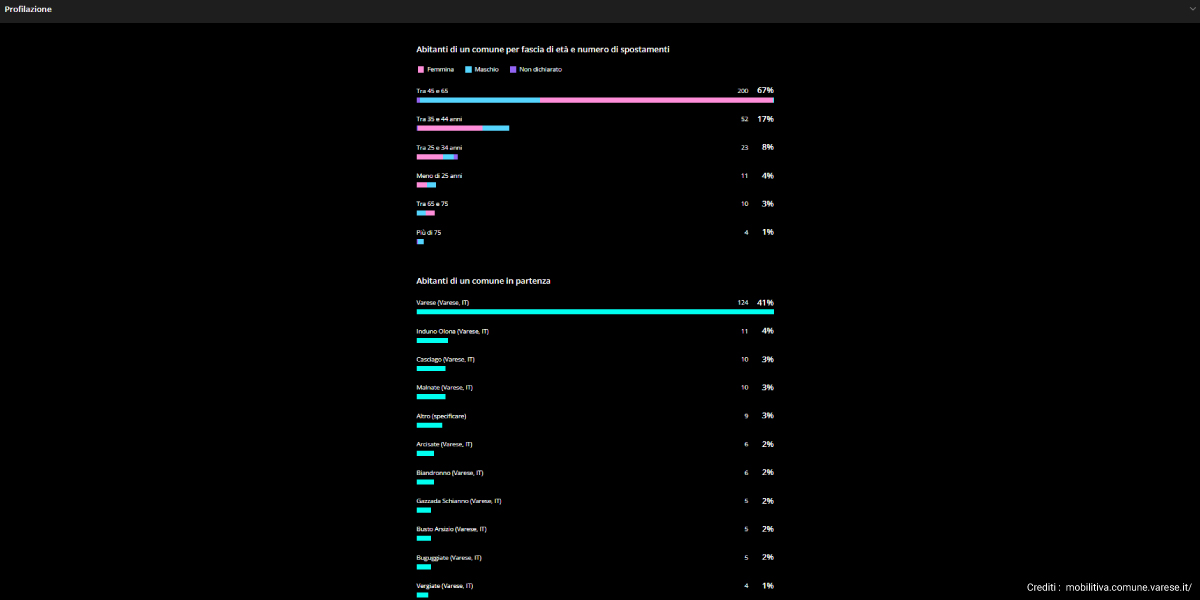 Citec_DigitalApp1_Varese_Italia3