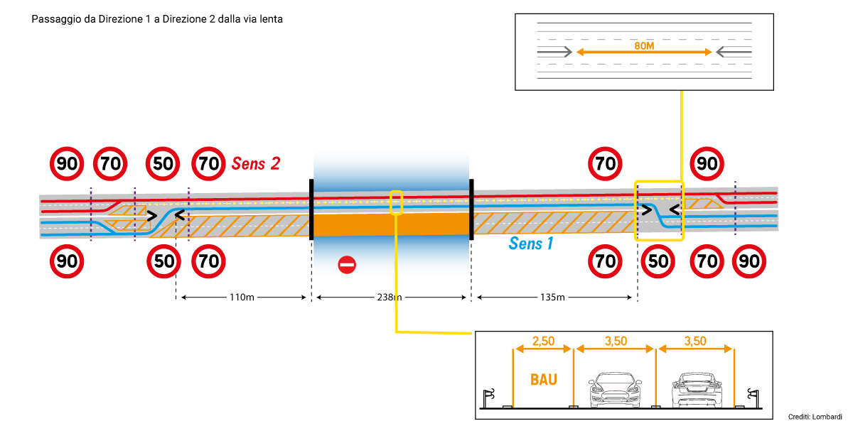 citec-cantieri-autostradali-nimes