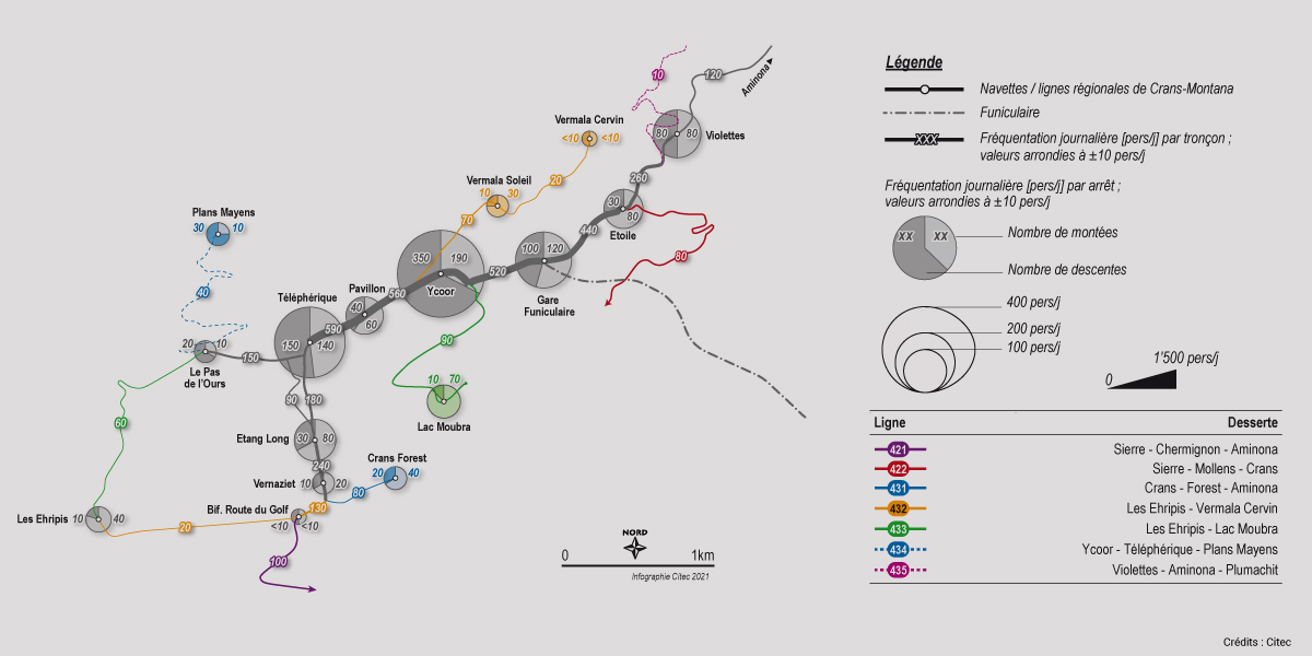 Citec-mobilite-loisirs-etude-analyse-appui-station-ski-crans-montana-3