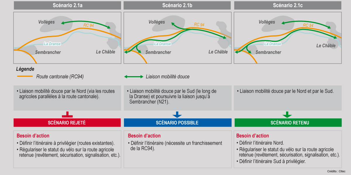 Citec-val-de-bagnes-plan-directeur-mobilite-loisirs-touristique-multimodal-3