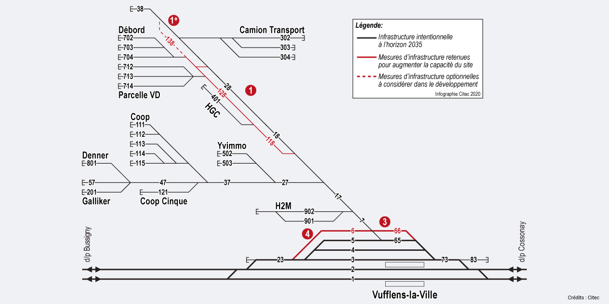 citec-ferroviaire-logistique-vufflens-aclens