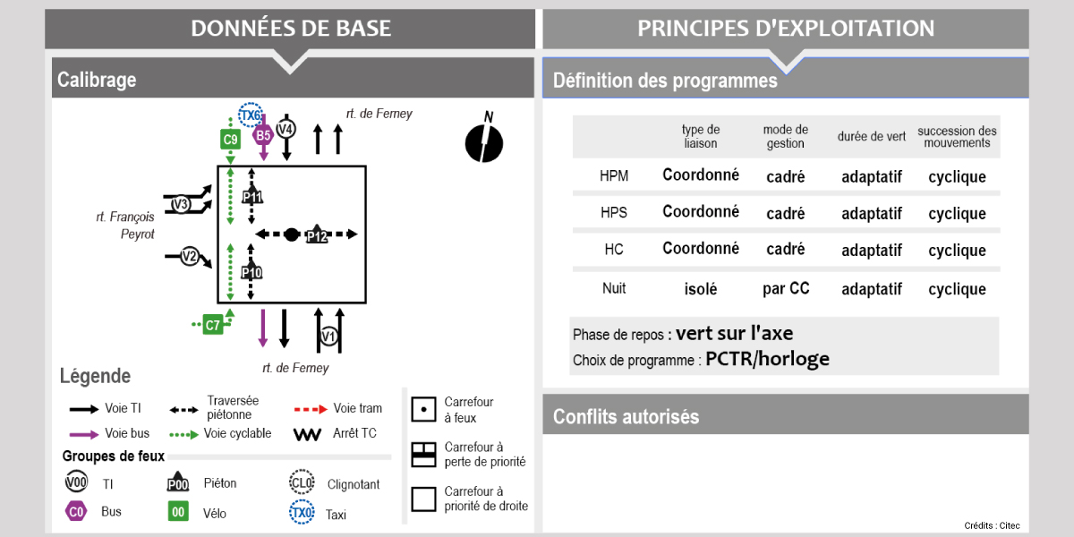 citec-regolazione-semaforica-ginevra