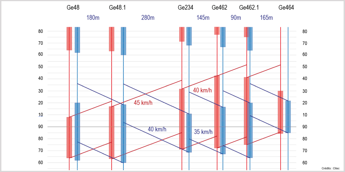 citec-regolazione-semaforica-strada-ferney-ginevra