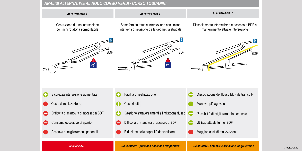 citec-referenze-ventimiglia-rigenerazione-urbana-borgo-del-fronte