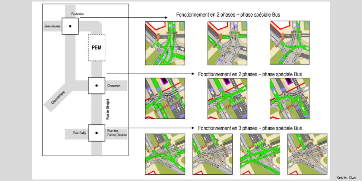 Citec-regulation-simulation-PEM-Fougères