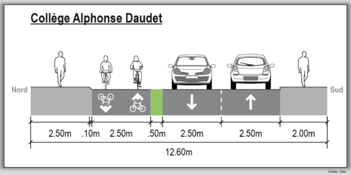 citec-carpentras-itineraires-cyclables-profil-travers