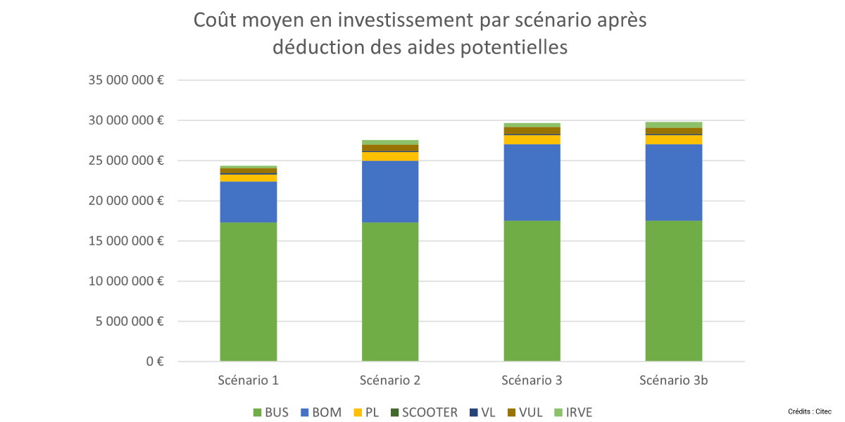 Citec-Béziers-agglomeration-audit-flotte-vehicule-transition-mobilite-ecologique-3