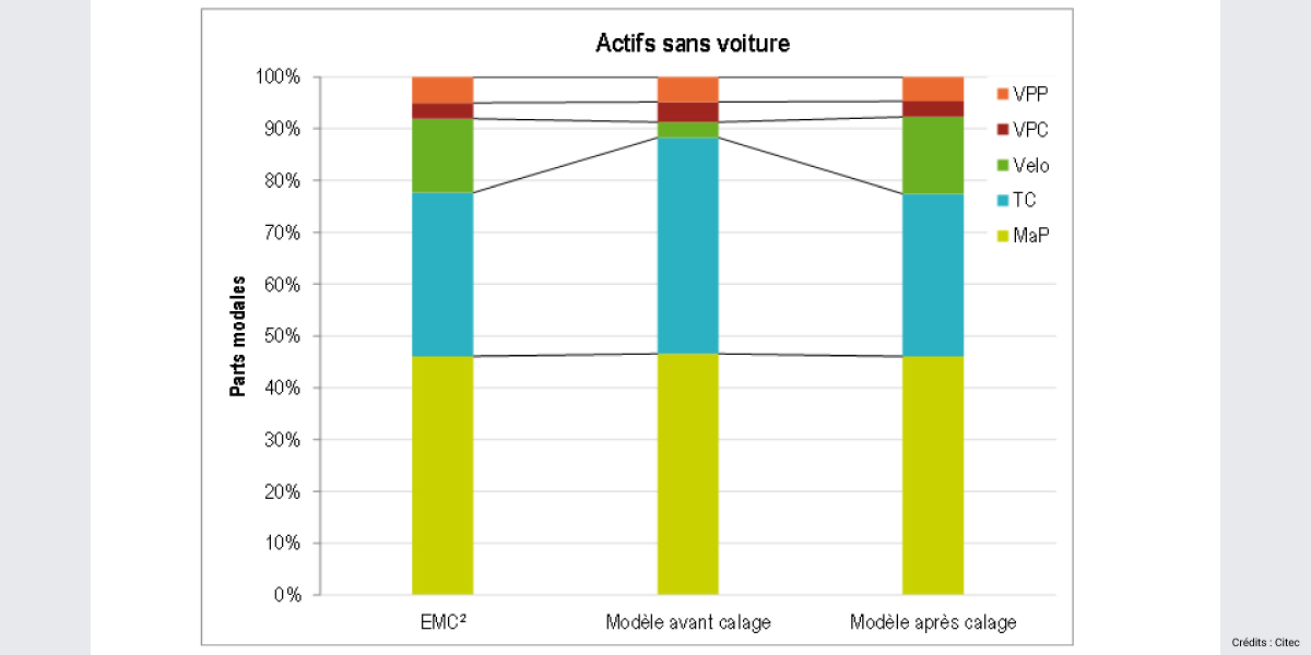 modelisation-actualisation-partielle-citec-modele-france