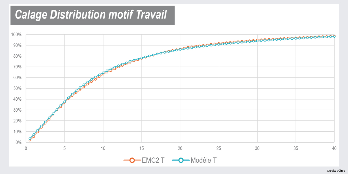 modelisation-citec-actualisation-partielle-modele-france