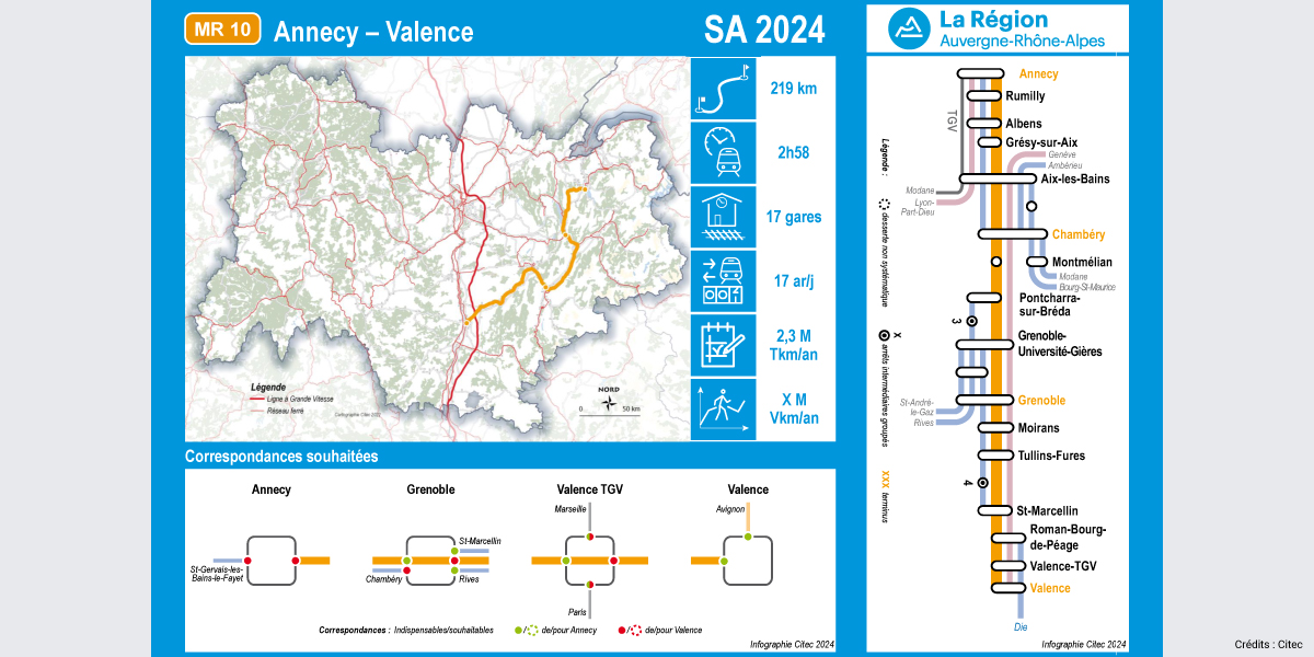 22088.0-Citec-ferroviaire-auvergne-rhone-alpes-réseau