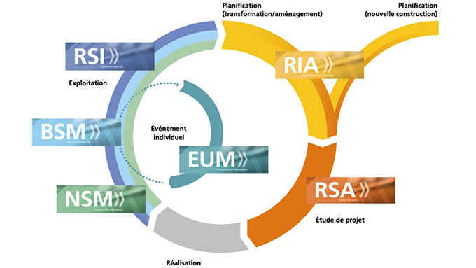 citec-formation-sécurité-rsa-vss-bsm