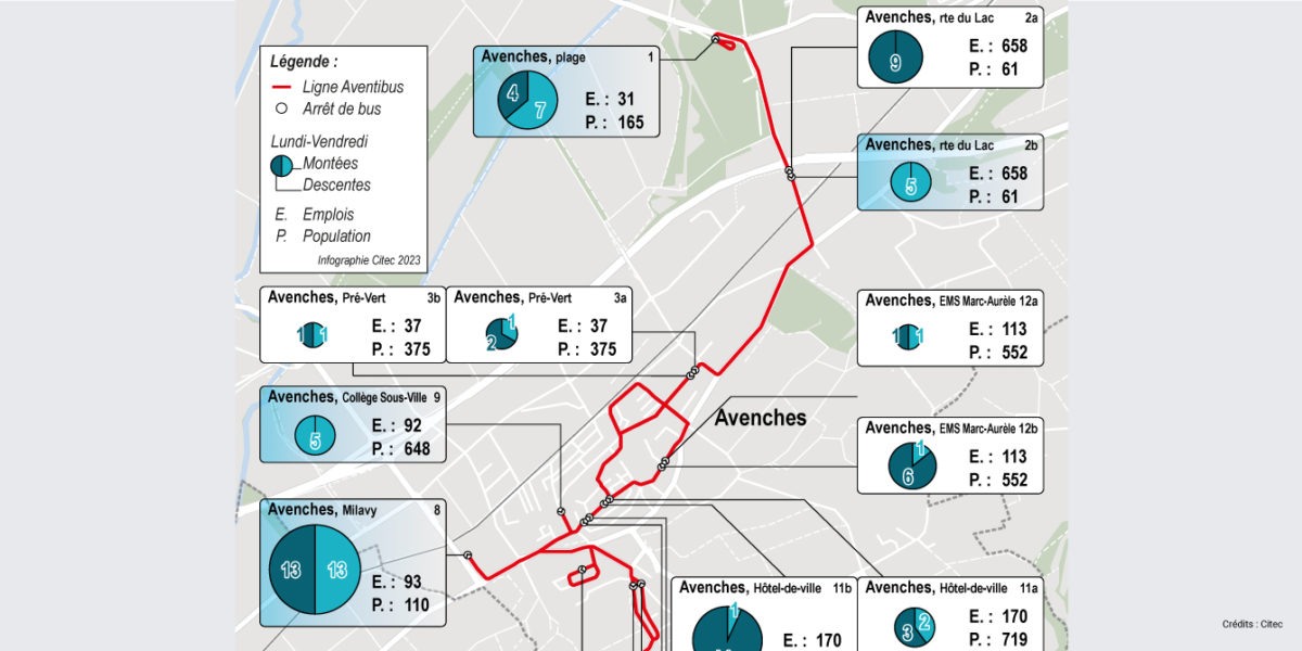 23508.0-citec-aménagement-arrêts-bus-avenches-aventibus