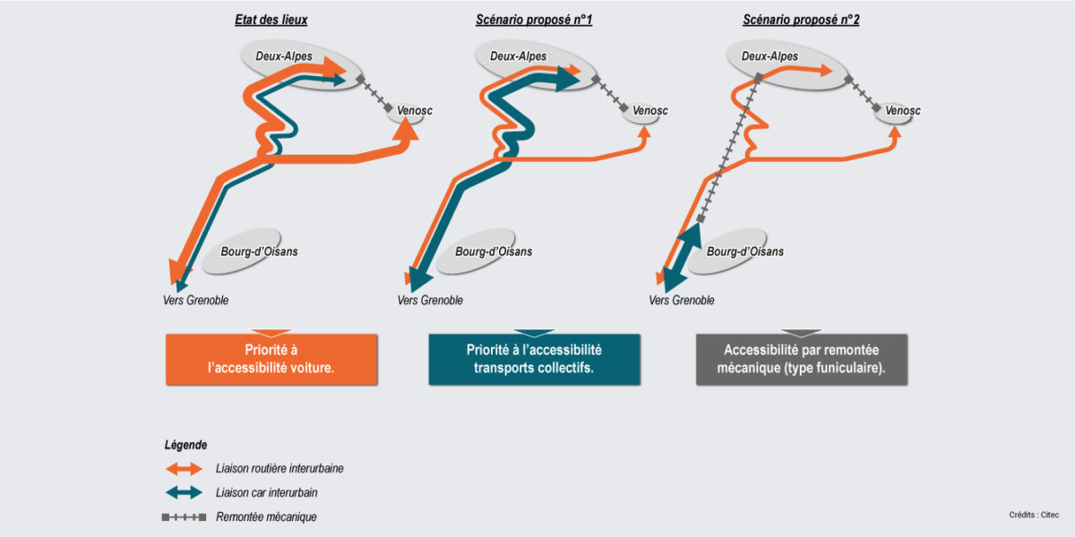 23C812.0-Citec-schéma-directeur-mobilités-deux-alpes
