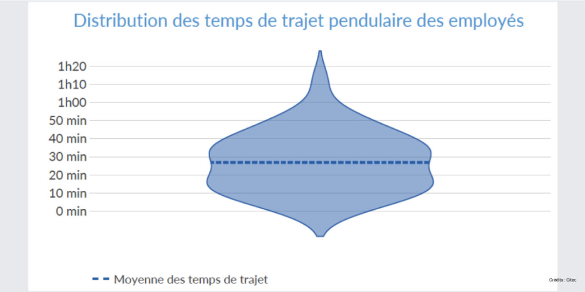 24C381.0-Citec-Lancy-edms-plan-mobilité-entreprise
