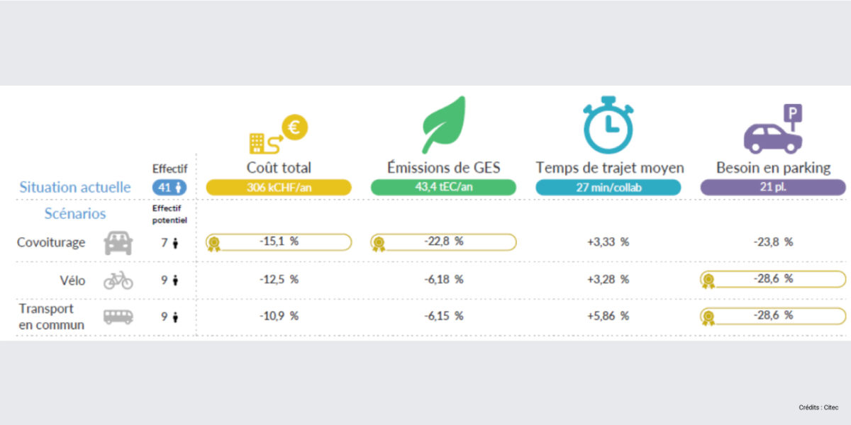 24C381.0-Citec-edms-plan-mobilité-entreprise-lancy