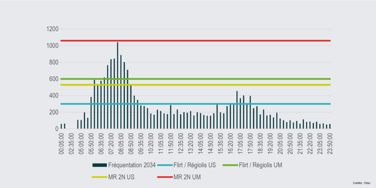 22C088.4-Citec-modèle-exploitation-lex-III