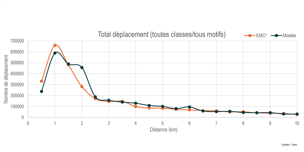 23523.3-Citec-modèle-macroscopique-multimodal-strasbourg